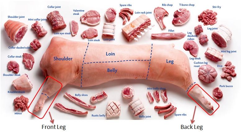 Frozen Pork